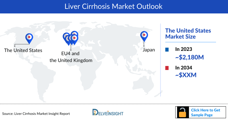 Liver Cirrhosis Market Outlook